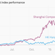 Image for article titled Why did mainland Chinese investors suddenly go on a Hong Kong buying spree?
